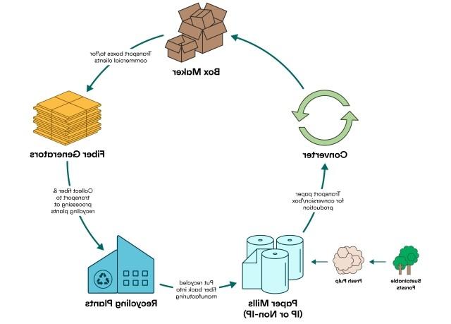 IP Circularity Loop